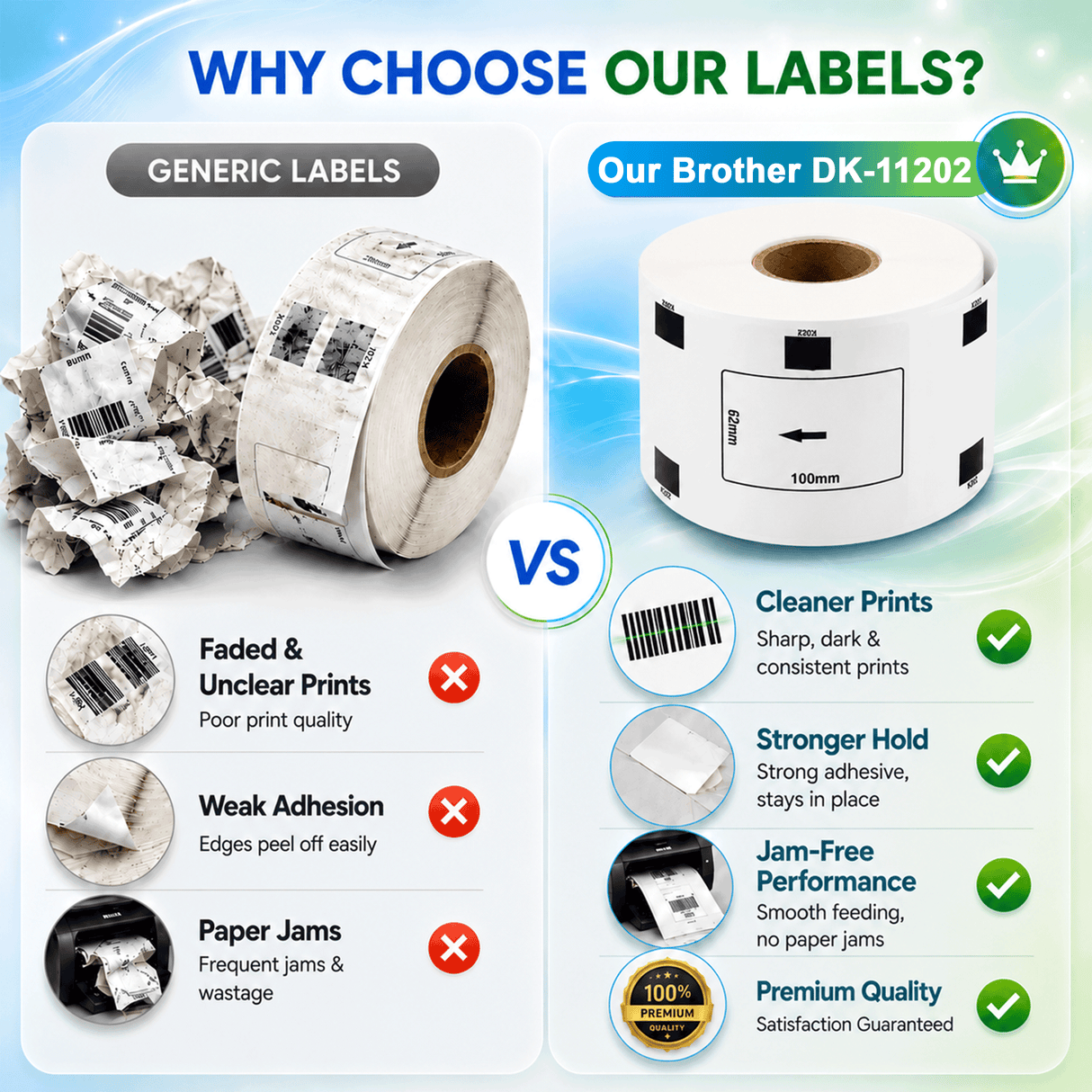 Premium Compatible Brother DK-11202 Shipping / Multipurpose Labels ā 2.4" x 4" | Crisp Print | Strong Adhesive | Jam-Free | 300 Labels Per Roll